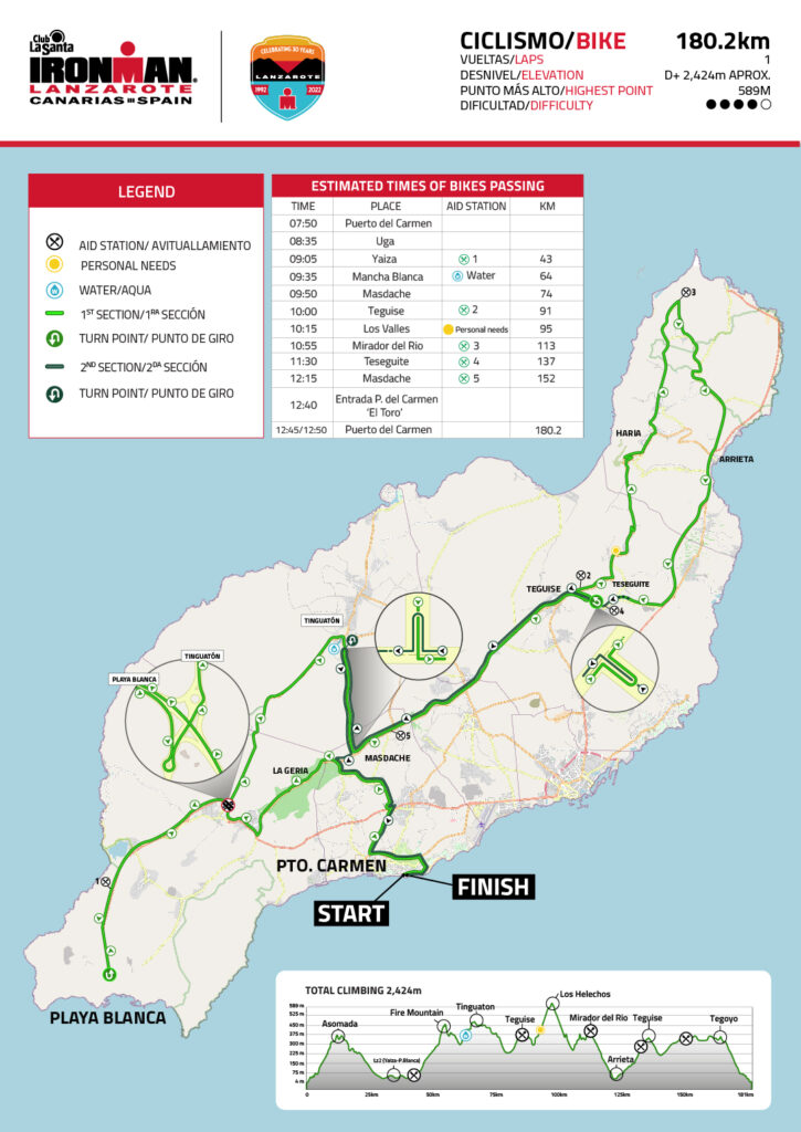 Radstrecke Ironman Lanzarote 2022